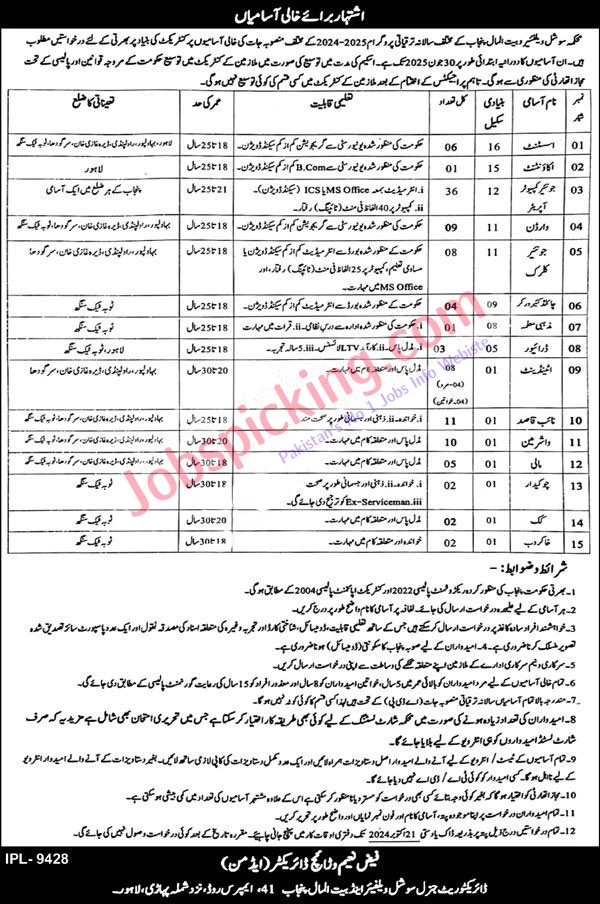 Bait-ul-Maal Punjab Jobs